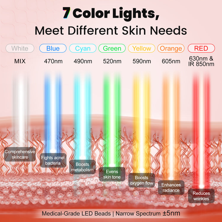 Aphrona Acne Removal Wrinkle Reduction Skin Care Mask | LED Light Therapy Red light Blue light | Glowing Skin Photo Facial (7 color)