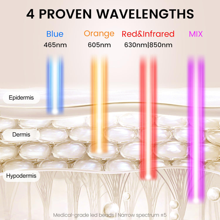 Avorla Beauty Led Liquid Silicon Light Therapy Facial Mask