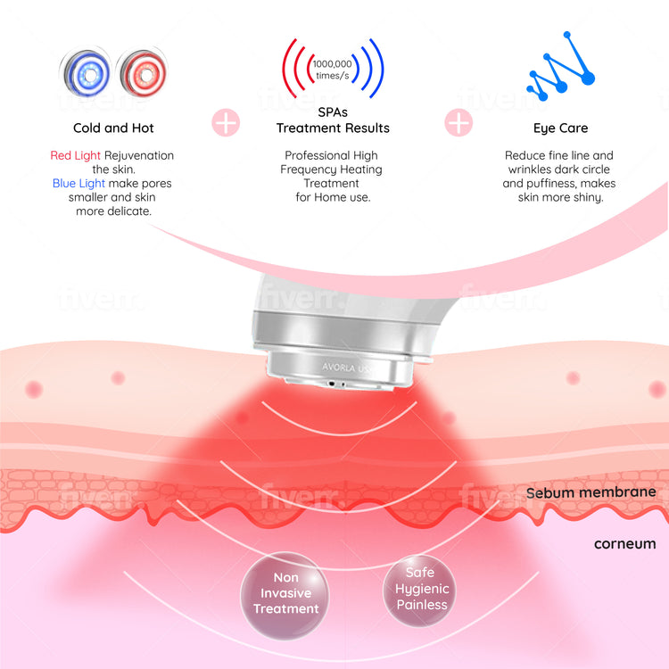 Avorla® Zenith Skin Tightening