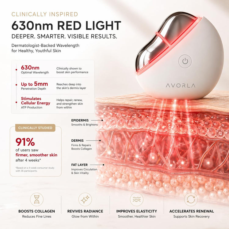 Avorla Gua Sha Facial Toning Device