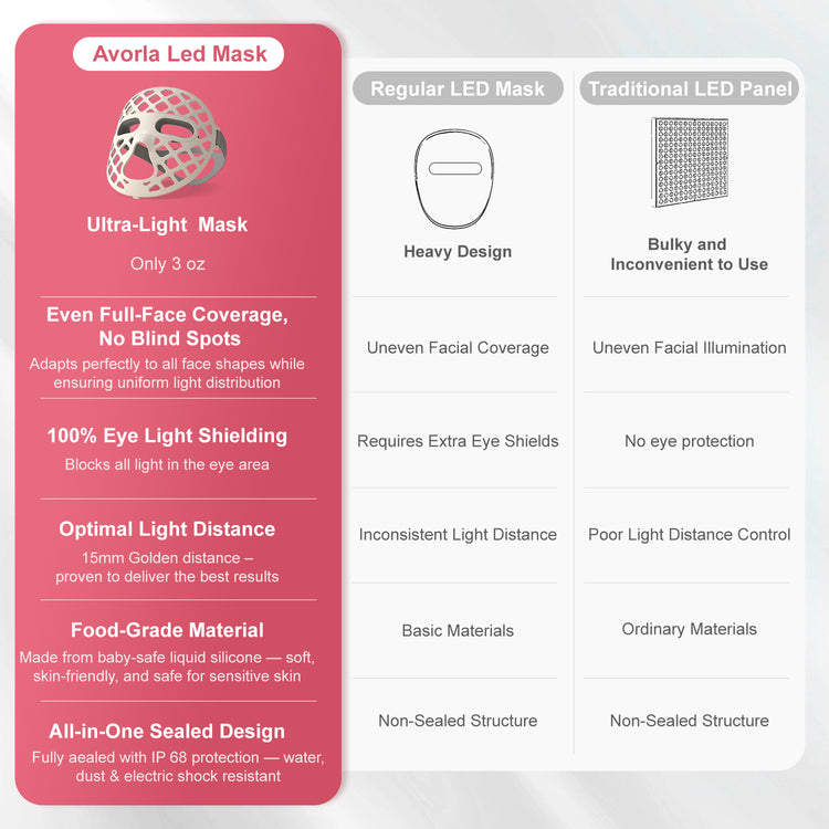 Avorla Beauty Led Liquid Silicon Light Therapy Facial Mask