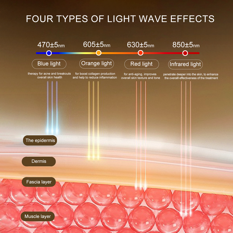 Avorla Beauty LED Silicone Facial Photon Mask 4-Color