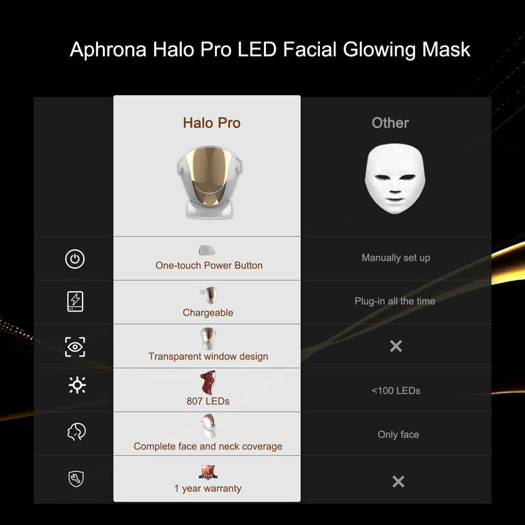 Halo LED Facial Glowing Mask