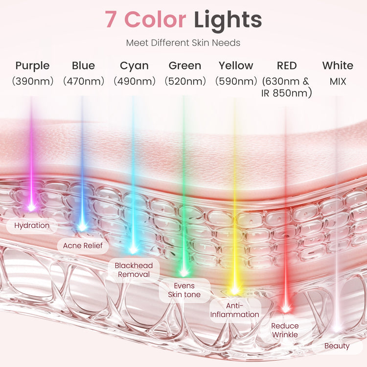 Avorla Beauty LED Silicone Facial Treatment Mask 7-Color
