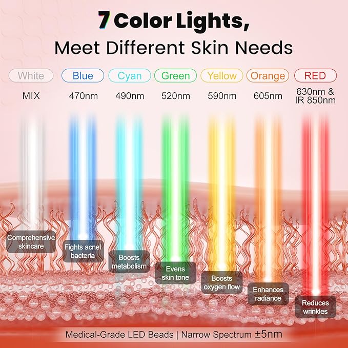 Aphrona Beauty Milky Way LED Facial Skincare Mask