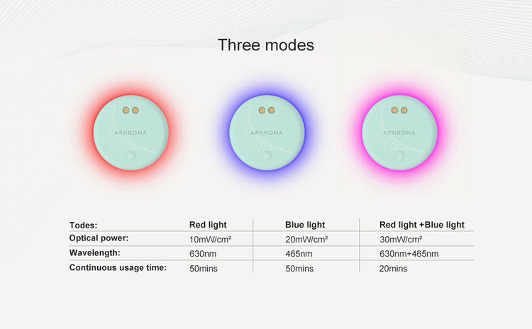 Aphrona Mini LED Patch | Compact Silicone LED Skincare Device