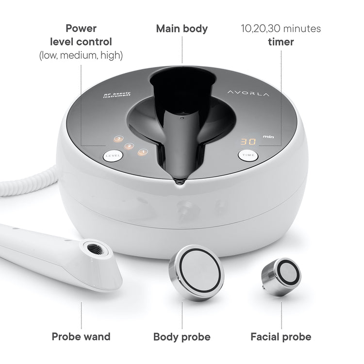 Avorla® SuperNova Skin Tightening